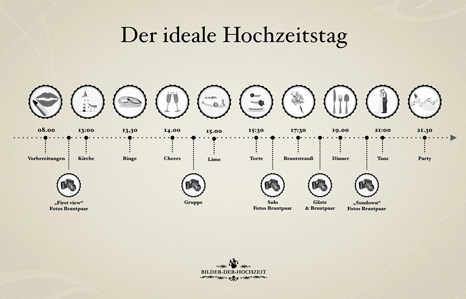 Der ideale Hochzeitstag